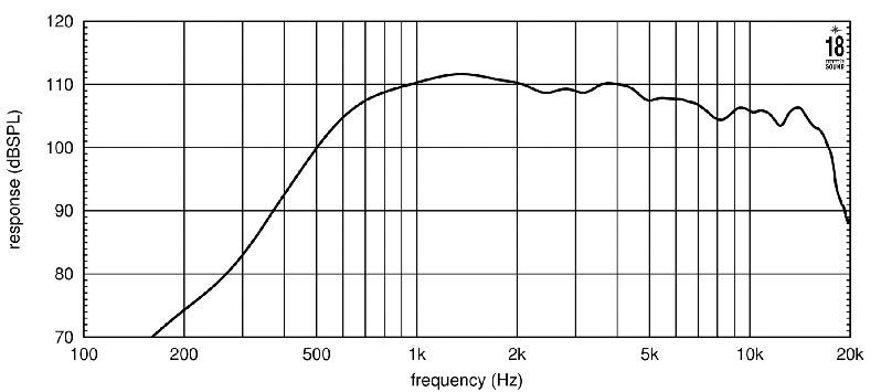 Eighteen Sound ND2T/8 по цене 23&nbsp;190 ₽