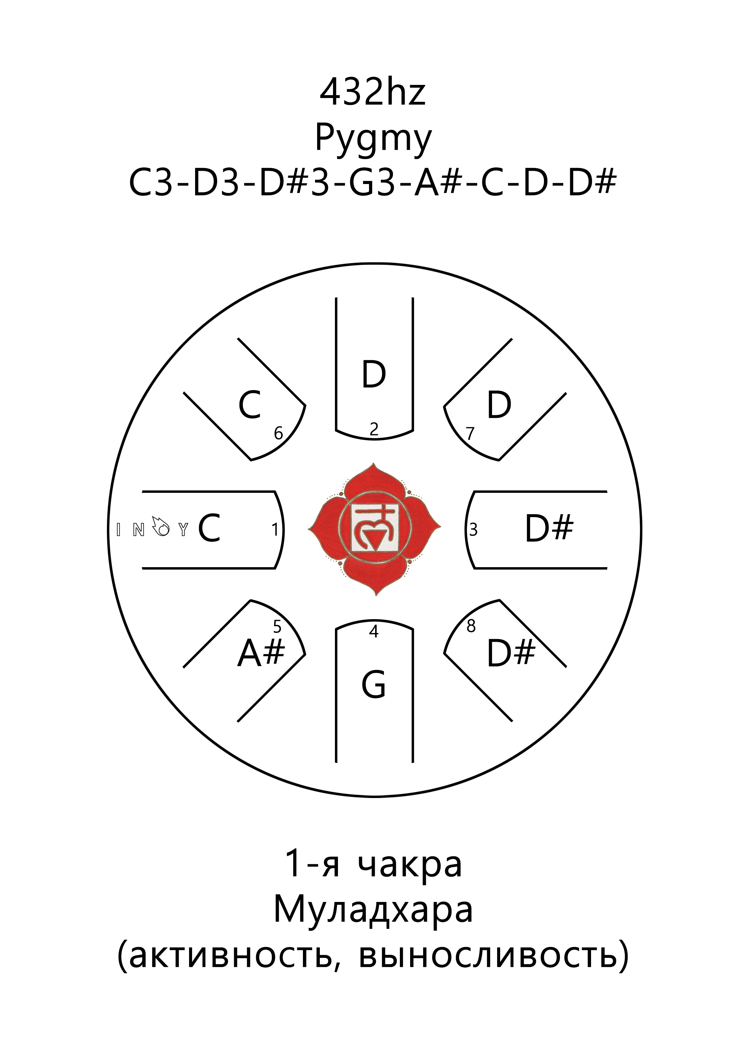 Inoy 22 см Чакра Муладхара по цене 8&nbsp;790 ₽