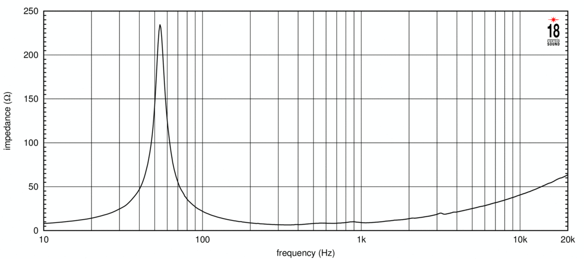 Eighteen Sound 12NMB1000/8 по цене 27&nbsp;190 ₽