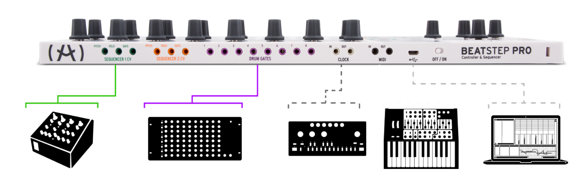 Arturia BeatStep Pro по цене 27&nbsp;190 ₽