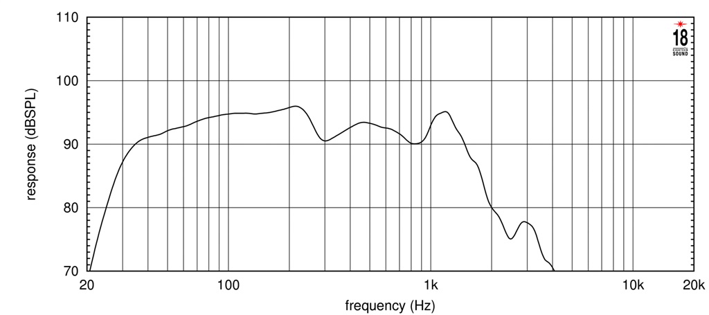 Eighteen Sound 18NLW4000/8 по цене 48&nbsp;990 ₽