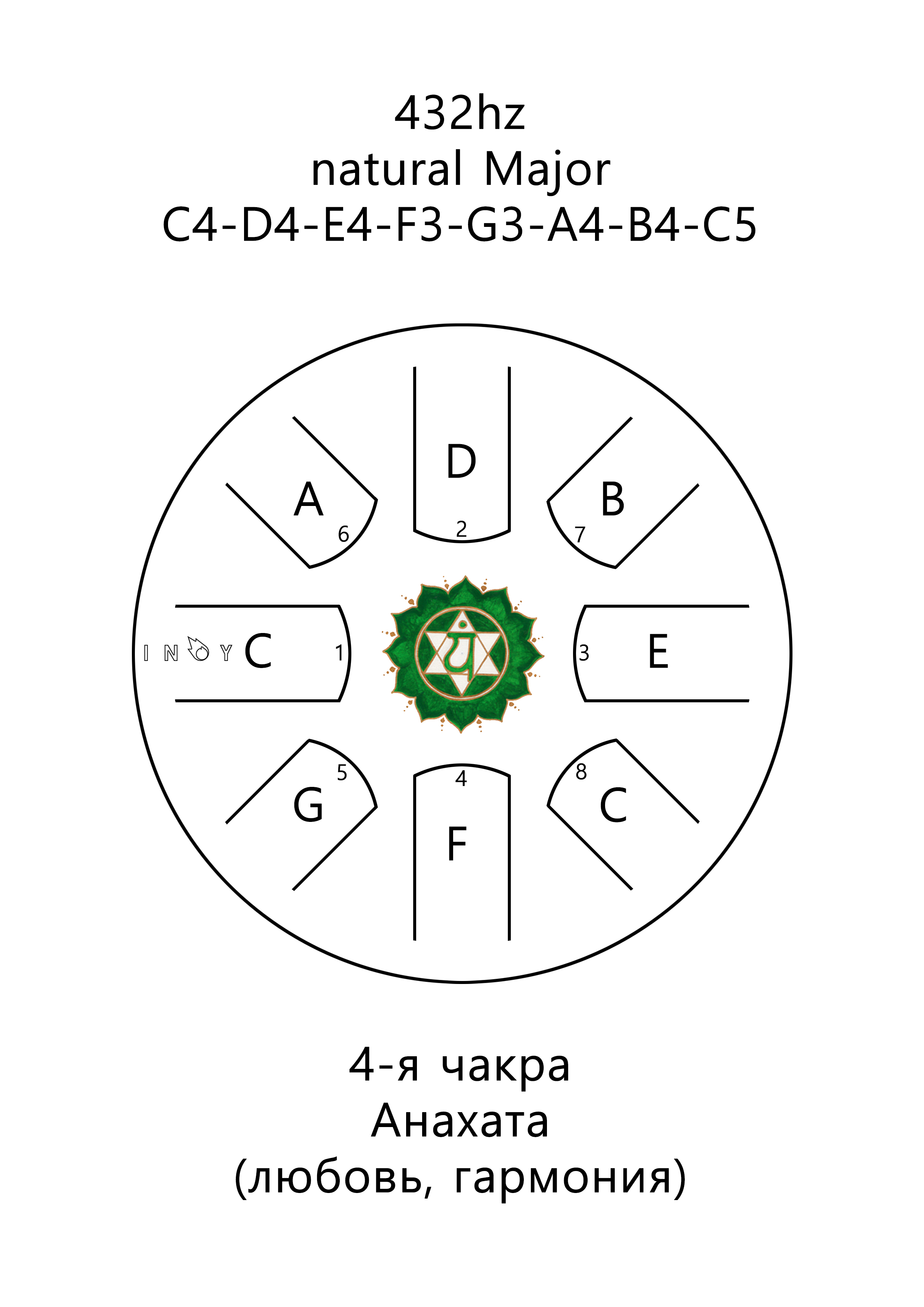 Inoy 22 см Чакра Анахата по цене 10&nbsp;190 ₽