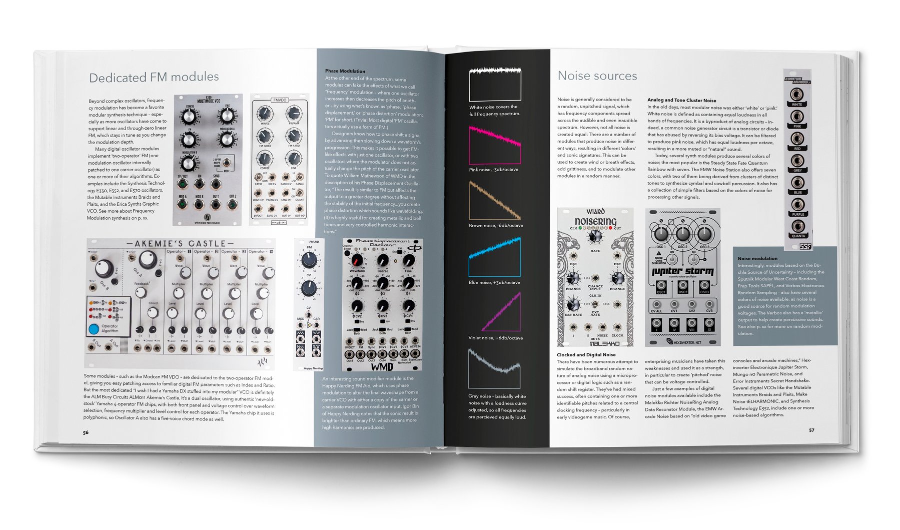 BJOOKS PATCH & TWEAK - Exploring Modular Synthesis по цене 9&nbsp;500 ₽