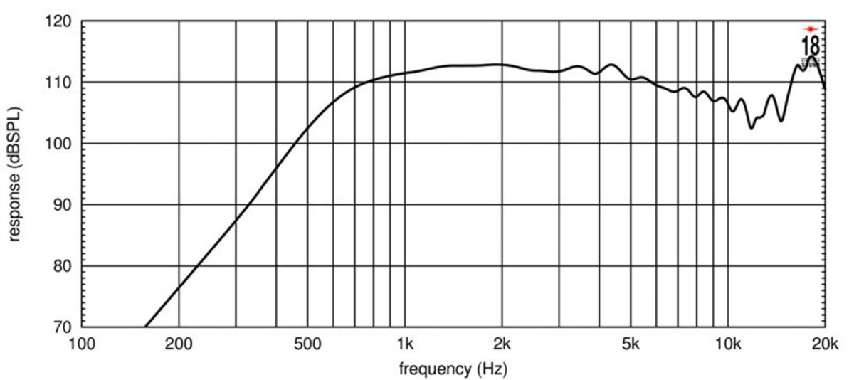 Eighteen Sound HD3000T/8 по цене 21&nbsp;590 ₽