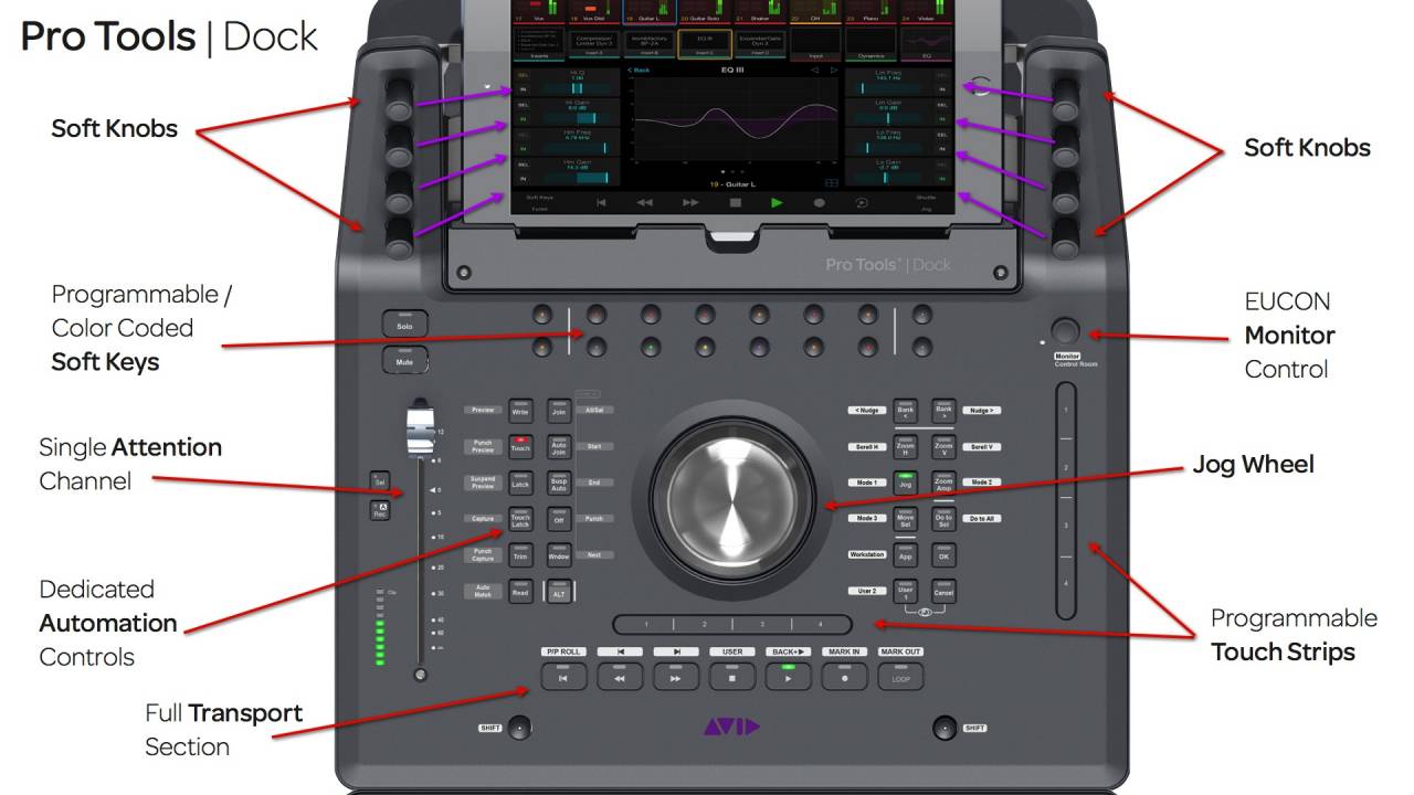 Avid Pro Tools Dock Control Surface по цене 146&nbsp;160 ₽