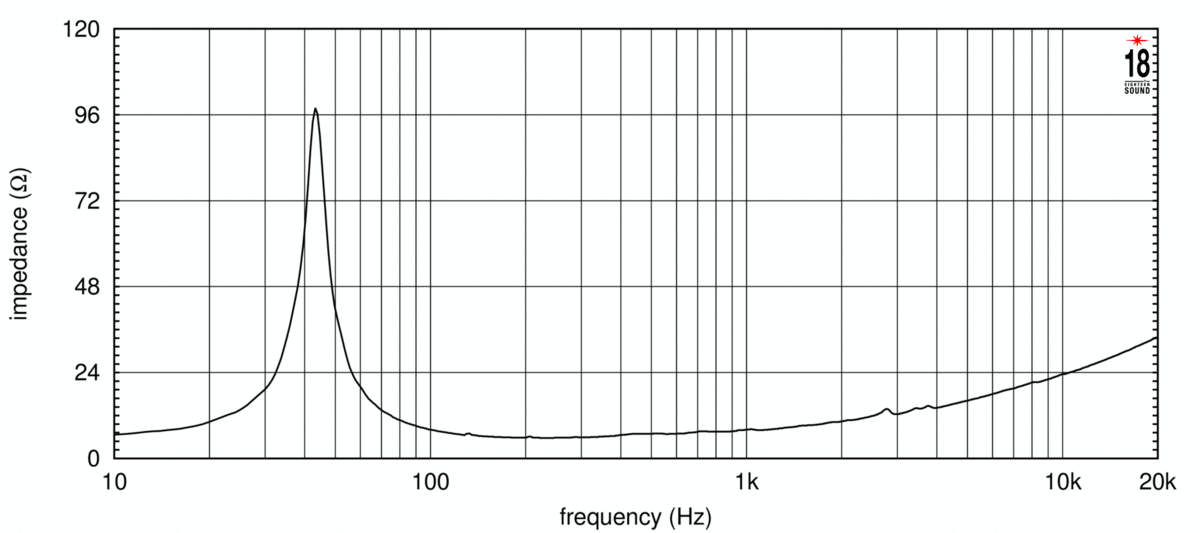 Eighteen Sound 15NTLW3500/8 по цене 39&nbsp;990 ₽
