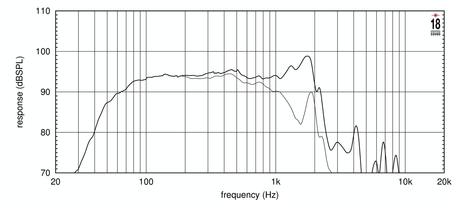 Eighteen Sound 15NLW9401/8 по цене 31&nbsp;190 ₽