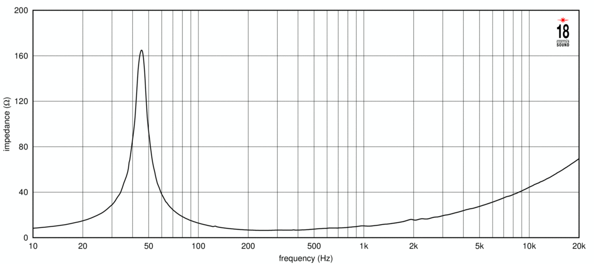 Eighteen Sound 15NMB1000/8 по цене 34&nbsp;390 ₽