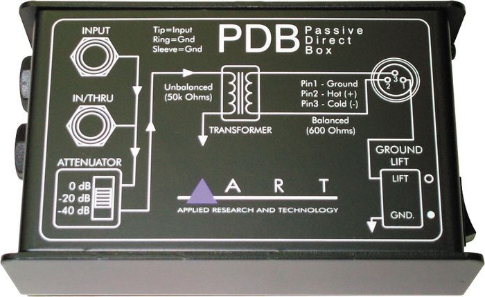ART PDB по цене 2&nbsp;870 ₽