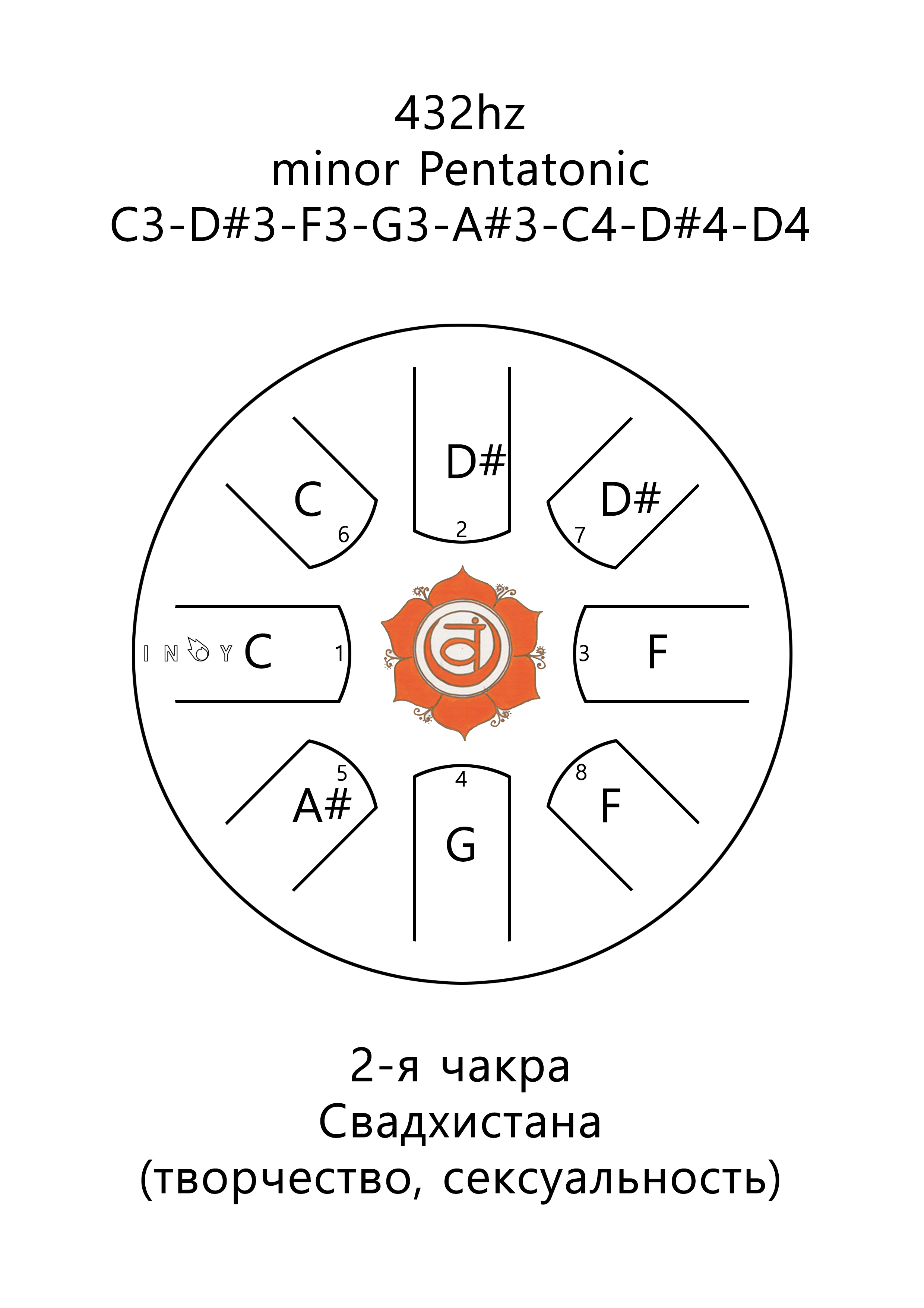 Inoy 22 см Чакра Свадхистана по цене 8&nbsp;790 ₽