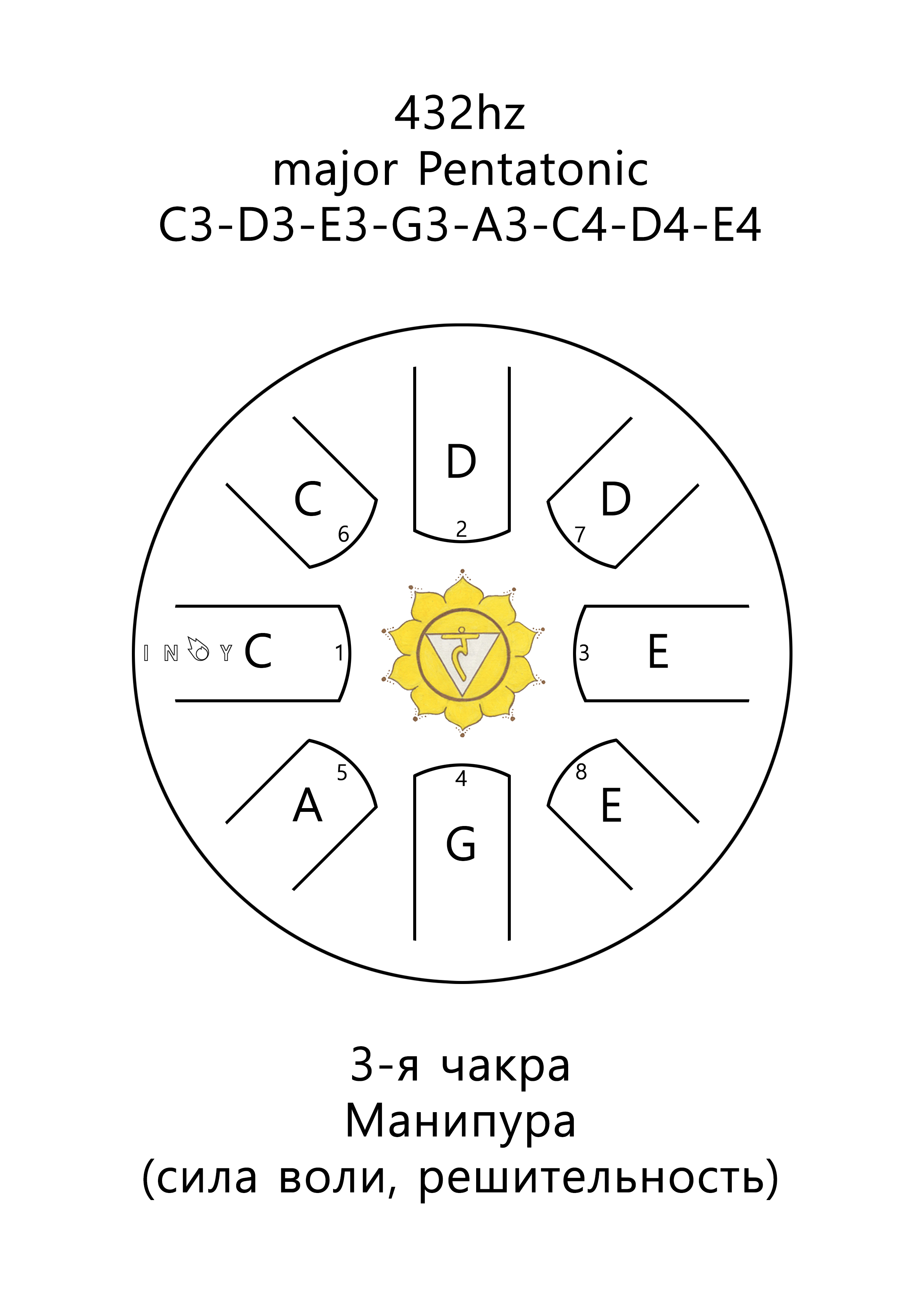Inoy 22 см Чакра Манипура по цене 10&nbsp;190 ₽