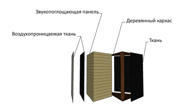 Ефрекорд Угловуша Стандарт 84 по цене 8&nbsp;500 ₽