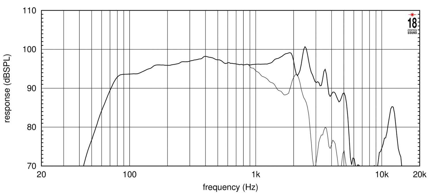 Eighteen Sound 12W750/4 по цене 19&nbsp;990 ₽