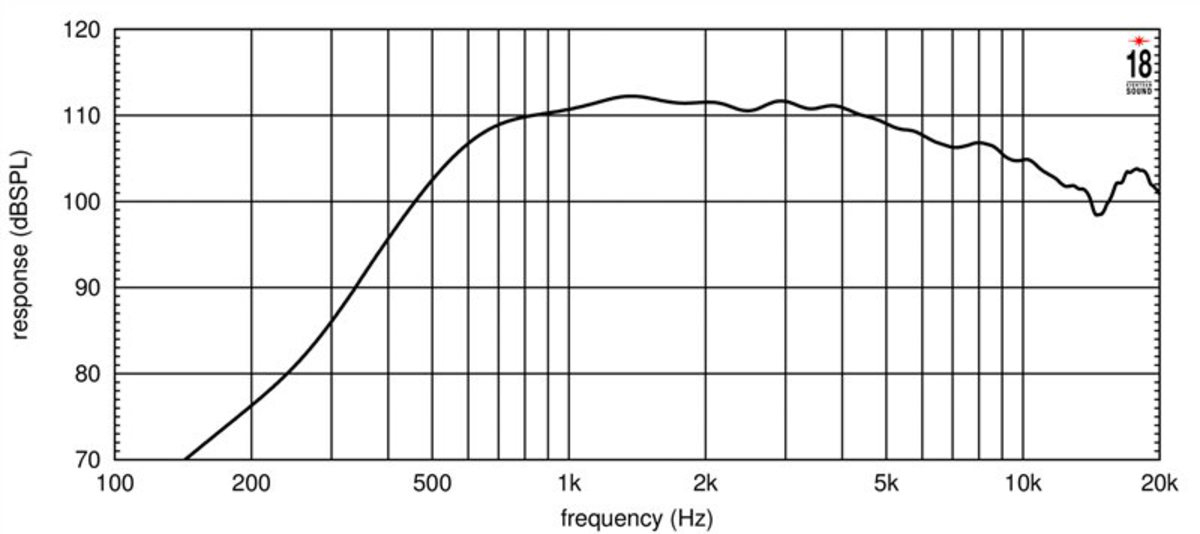 Eighteen Sound ND3A/8 по цене 27&nbsp;190 ₽