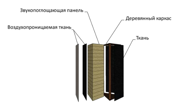 Ефрекорд Угловуша Компакт 42 по цене 7&nbsp;700 ₽