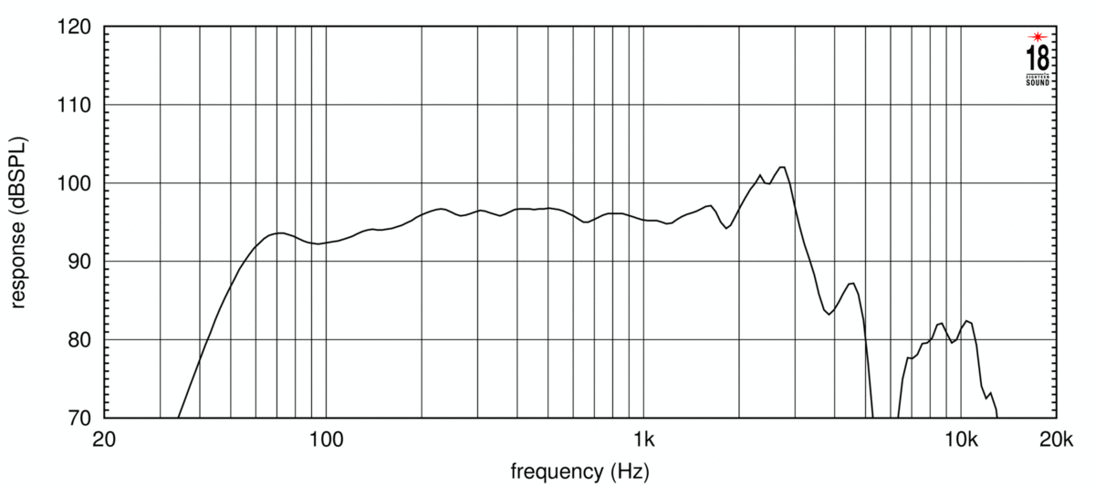 Eighteen Sound 12NTLW3500/8 по цене 40&nbsp;990 ₽
