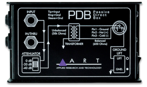 ART PDB по цене 2&nbsp;870 ₽