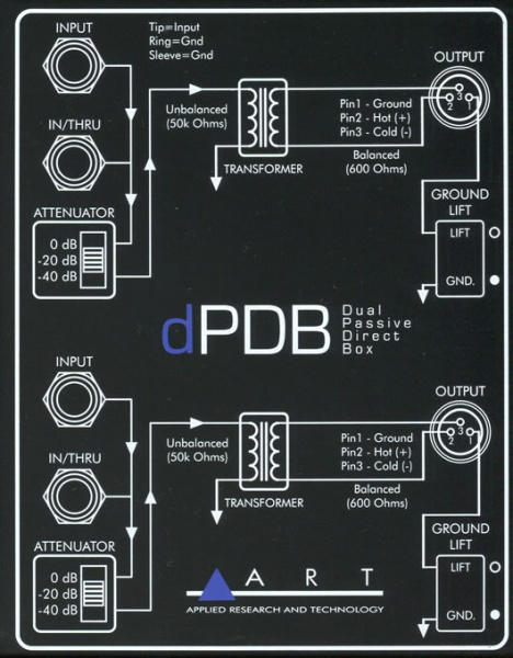 ART dPDB по цене 5&nbsp;090 ₽