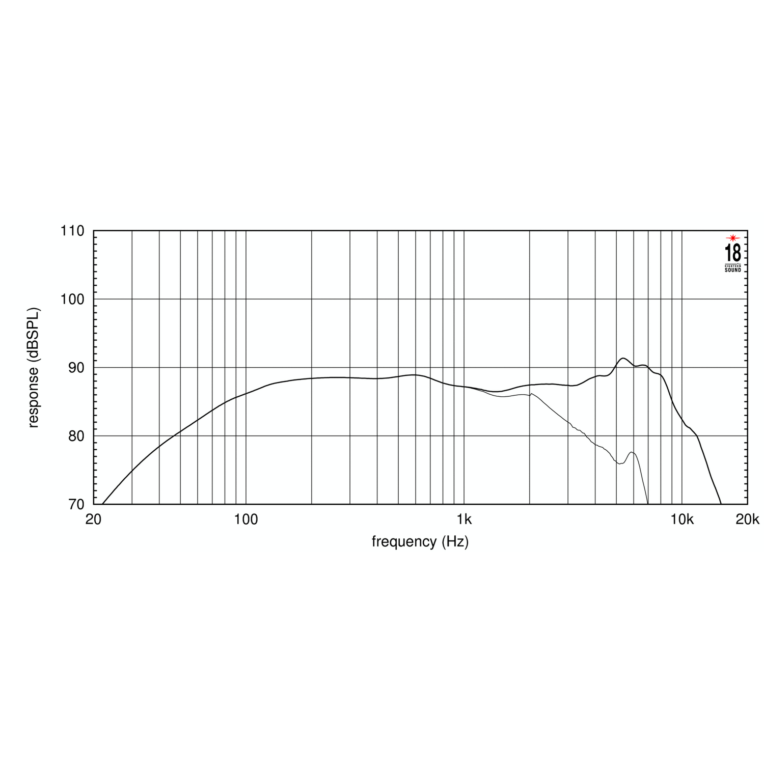 Eighteen Sound 5W430/8 по цене 7&nbsp;490 ₽