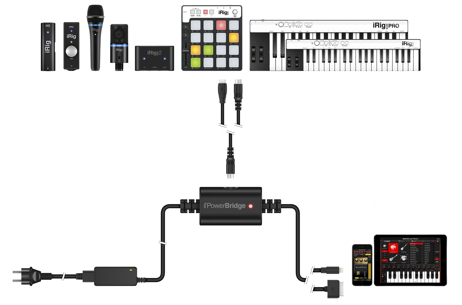 IK Multimedia iRig PowerBridge по цене 10&nbsp;300 ₽