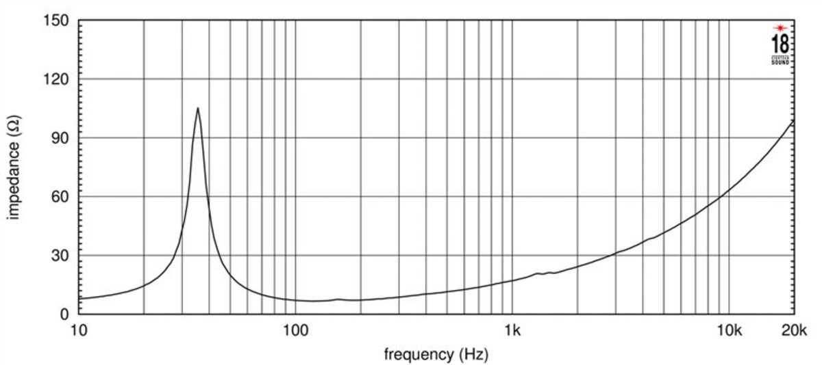 Eighteen Sound 21NTLW5000/8 по цене 79&nbsp;990 ₽