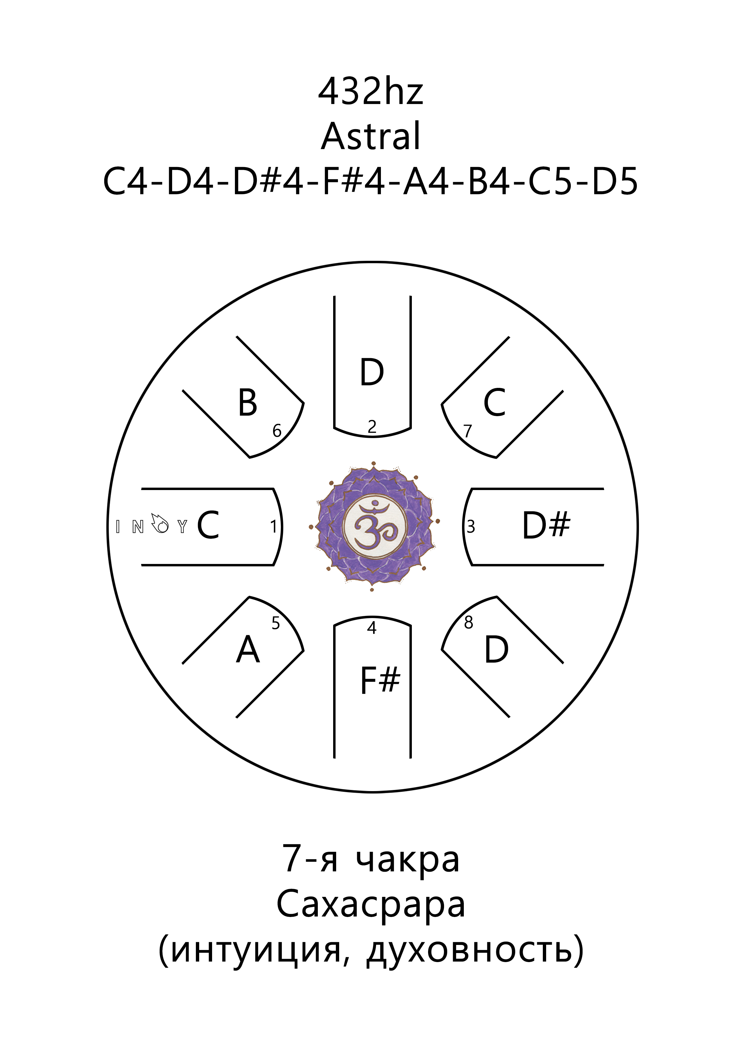 Inoy 22 см Чакра Сахасрара по цене 10&nbsp;190 ₽