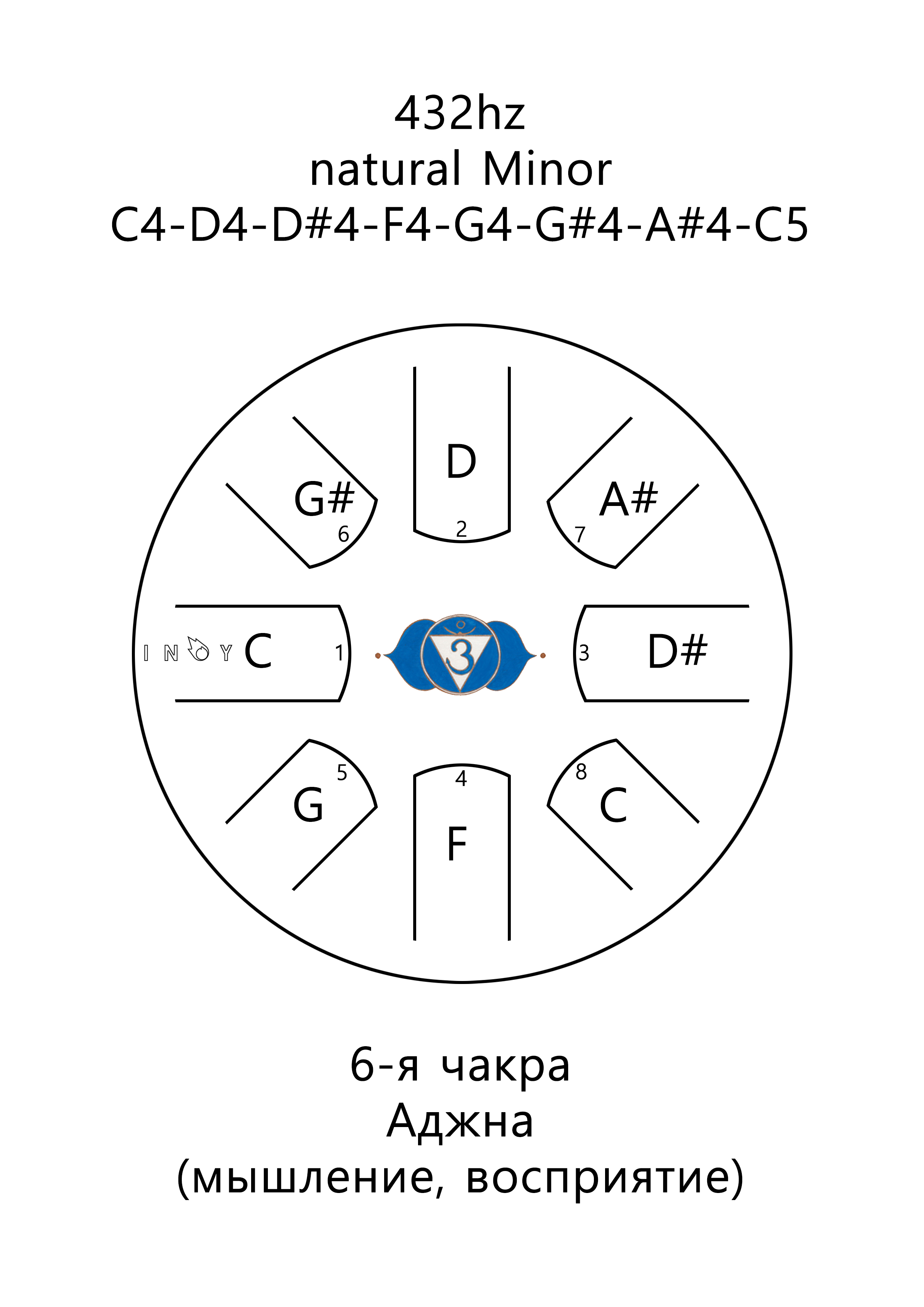 Inoy 22 см Чакра Аджна по цене 10&nbsp;190 ₽