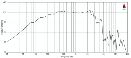 Eighteen Sound 15NMB1000/8 по цене 34&nbsp;390 ₽