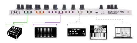 Arturia BeatStep Pro по цене 27&nbsp;190 ₽