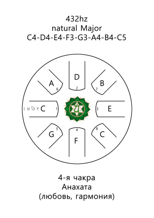 Inoy 22 см Чакра Анахата по цене 10&nbsp;190 ₽