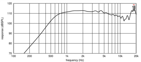 Eighteen Sound HD3000T/8 по цене 21&nbsp;590 ₽