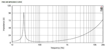 Eighteen Sound 21NLW4000/4 по цене 63&nbsp;990 ₽