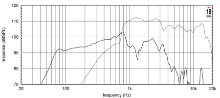 Eighteen Sound 12NCX750H по цене 51&nbsp;990 ₽