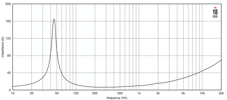 Eighteen Sound 15NMB1000/8 по цене 34&nbsp;390 ₽