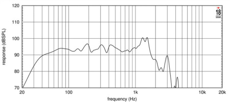 Eighteen Sound 21NTLW5000/8 по цене 79&nbsp;990 ₽
