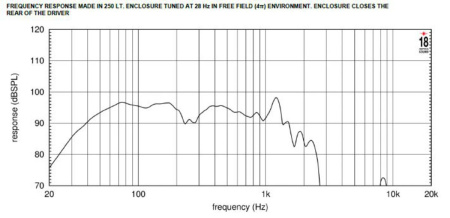 Eighteen Sound 21NLW4000/4 по цене 63&nbsp;990 ₽