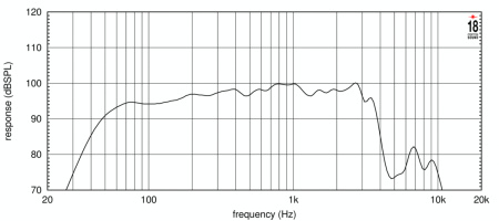 Eighteen Sound 15NTLW3500/8 по цене 39&nbsp;990 ₽