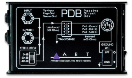 ART PDB по цене 2&nbsp;870 ₽