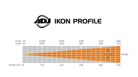 ADJ Ikon Profile по цене 40&nbsp;600 ₽